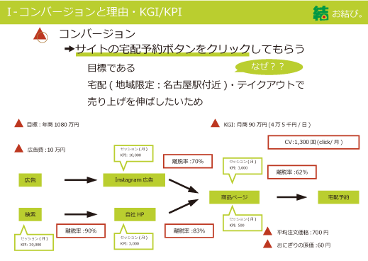 KGI,KPIのまとめ
