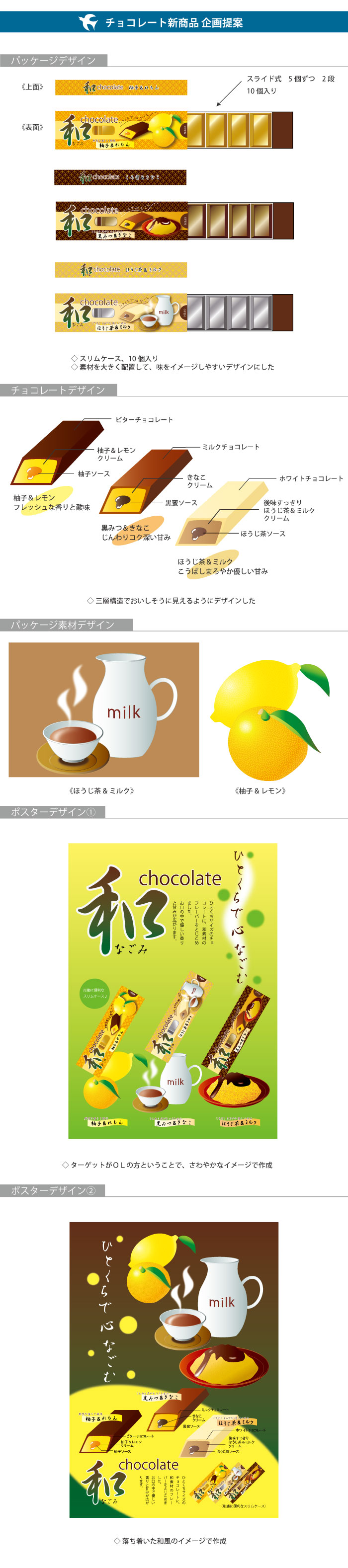 チョコレート菓子新商品企画提案 制作物画像