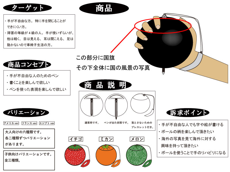 画像の代替テキストを入力