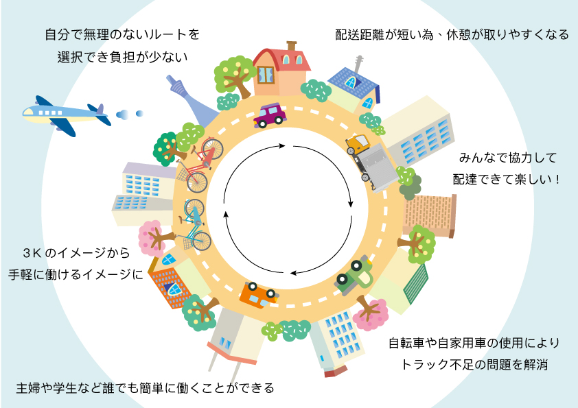 画像の代替テキストを入力