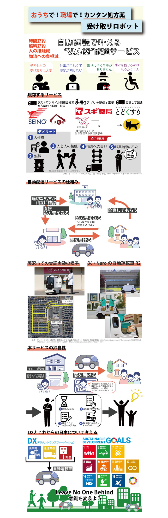 画像の代替テキストを入力