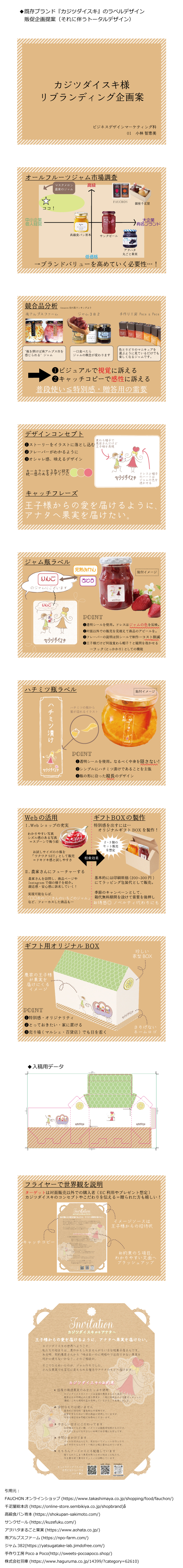 カジツダイスキラベル