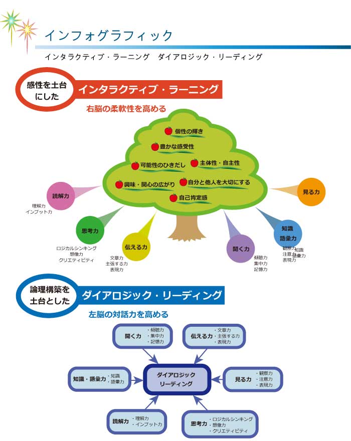 画像の代替テキストを入力