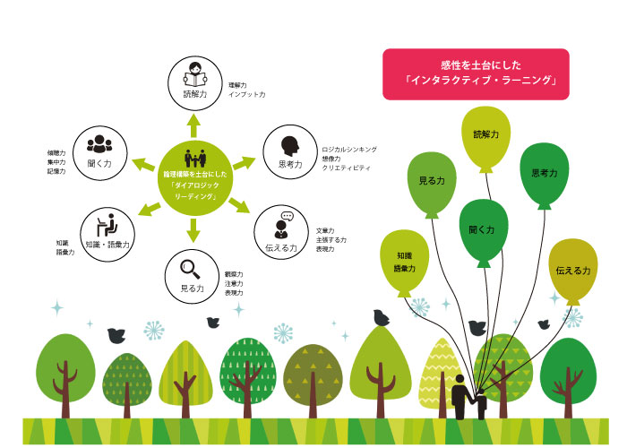 画像の代替テキストを入力