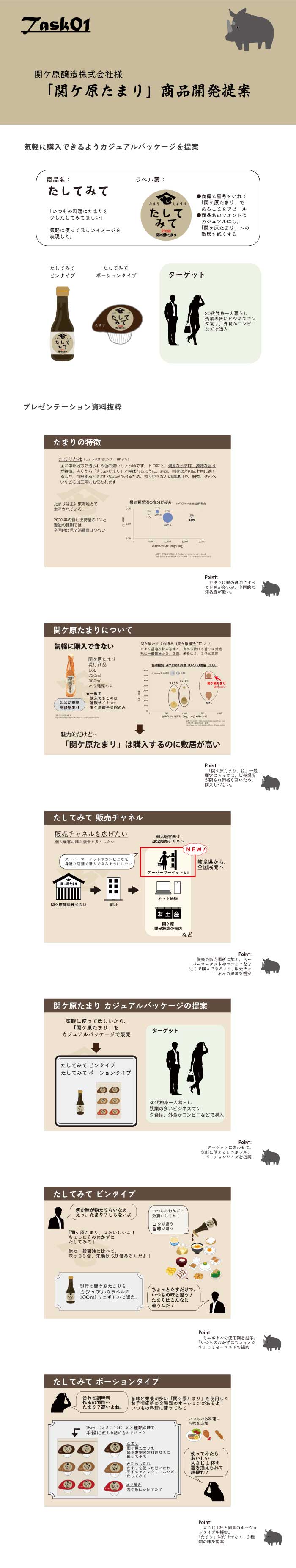 「関ケ原たまり」商品開発提案