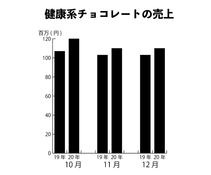 画像の代替テキストを入力