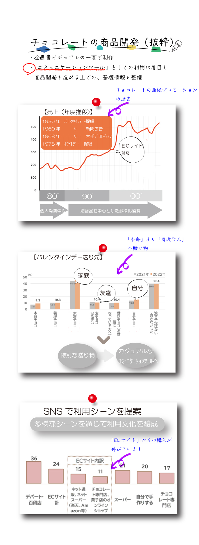 画像の代替テキストを入力