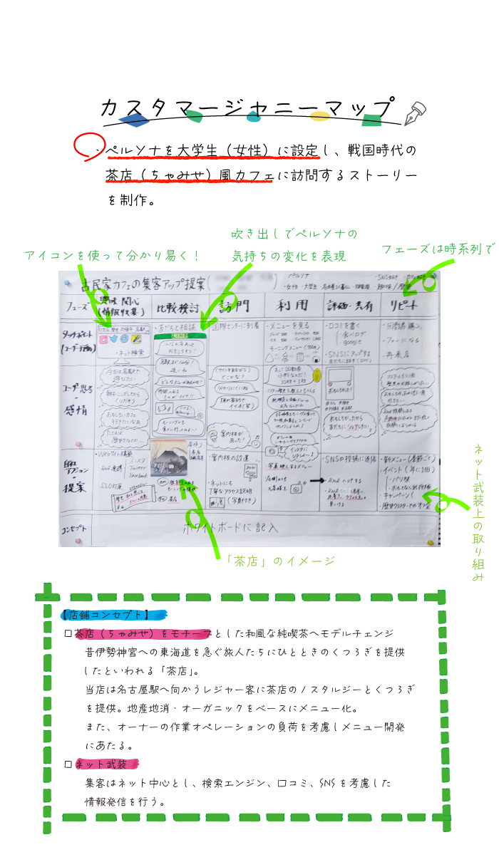 画像の代替テキストを入力