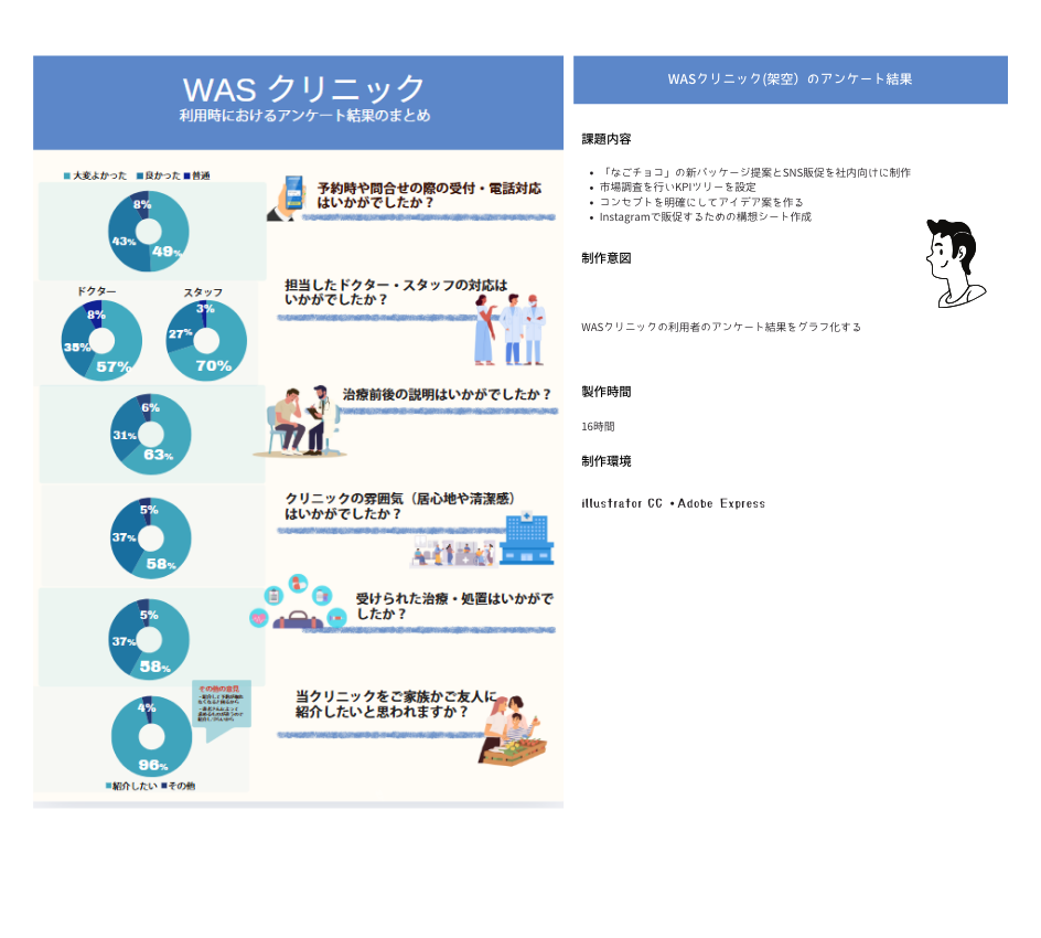 WASクリニック