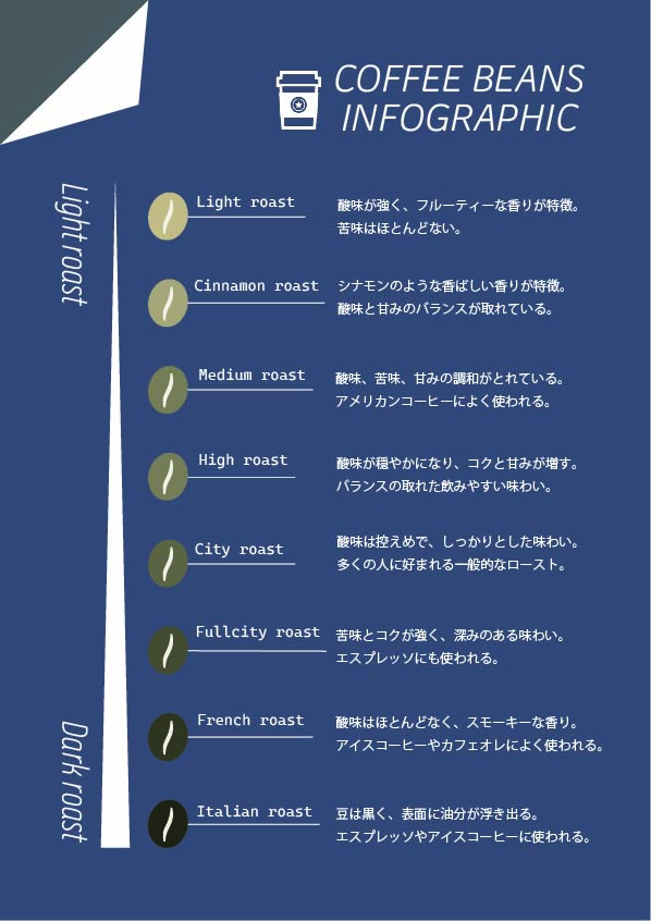 画像の代替テキストを入力