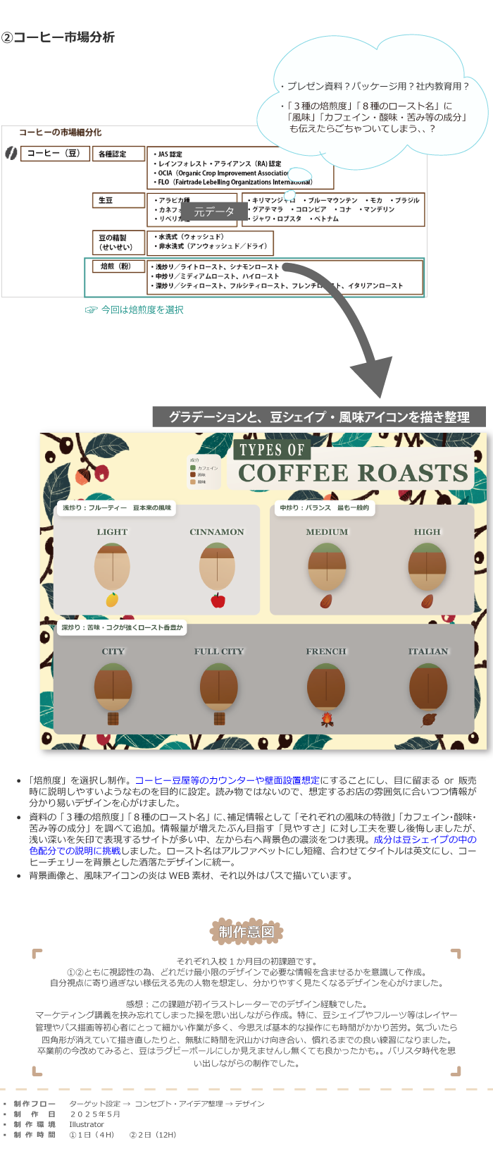 コーヒー市場分析