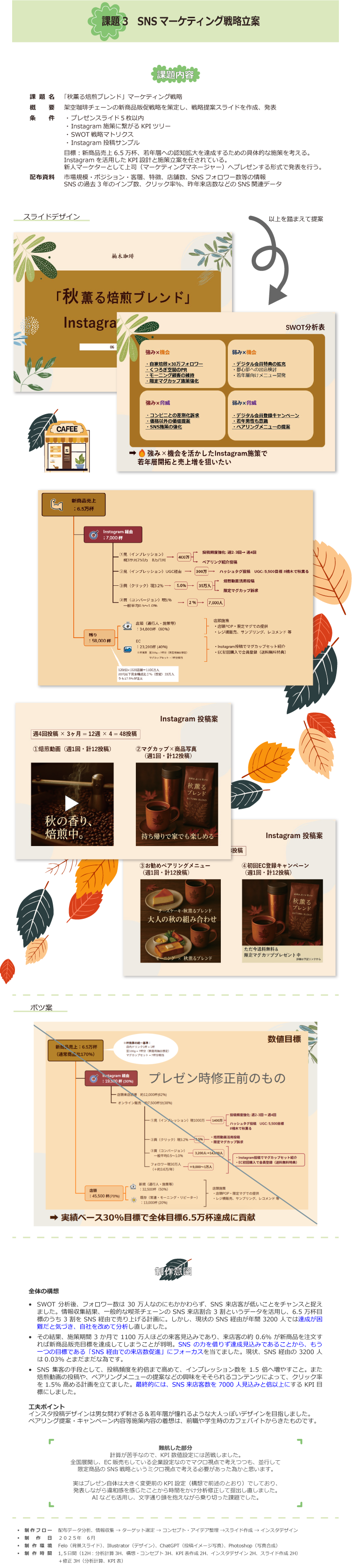 喫茶マーケティング