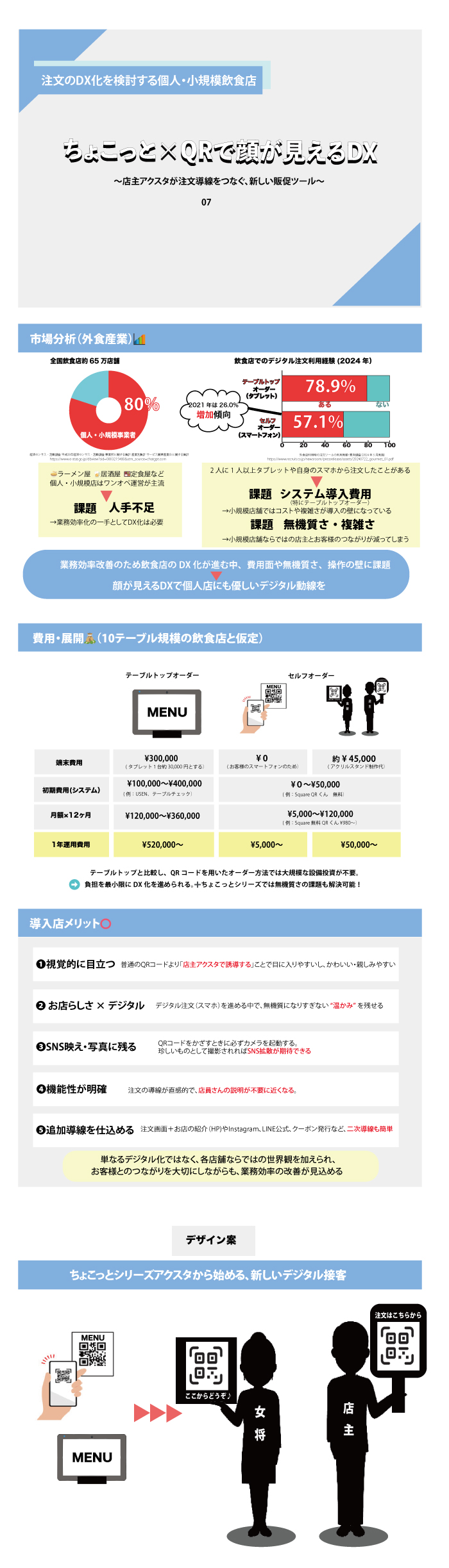 画像の代替テキストを入力