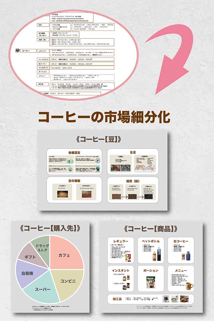 2.アンケート結果