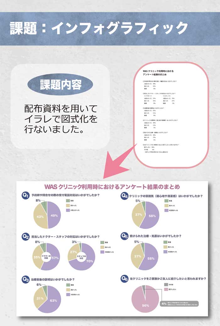 1.コーヒー市場の細分化