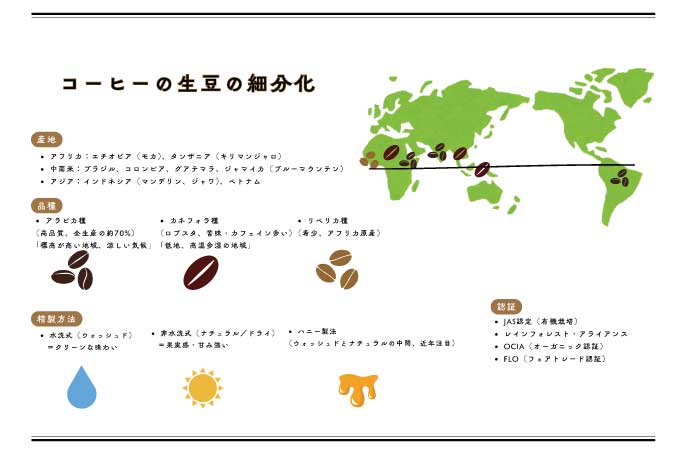 画像の代替テキストを入力