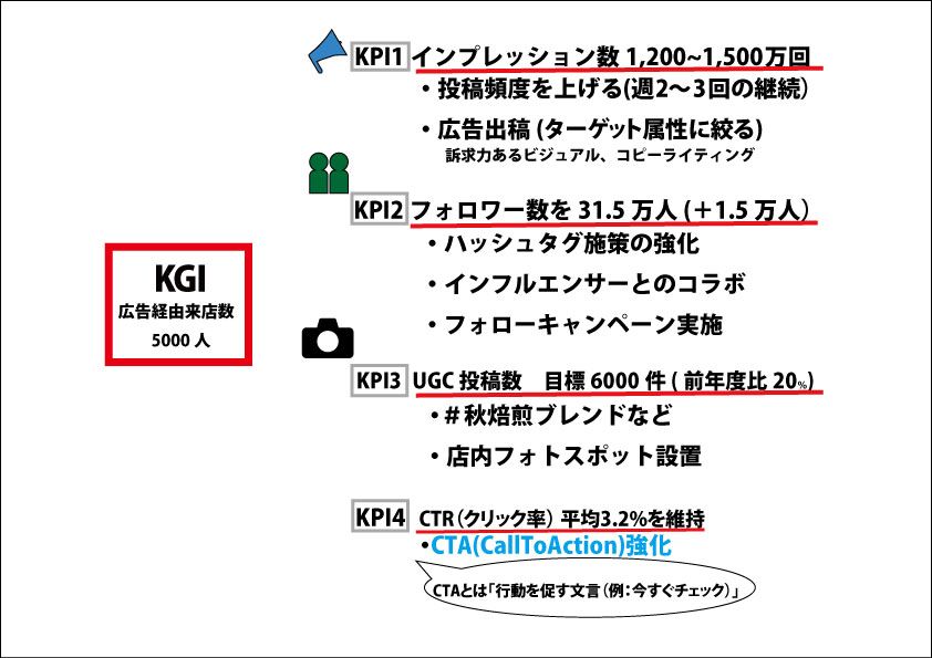 画像の代替テキストを入力