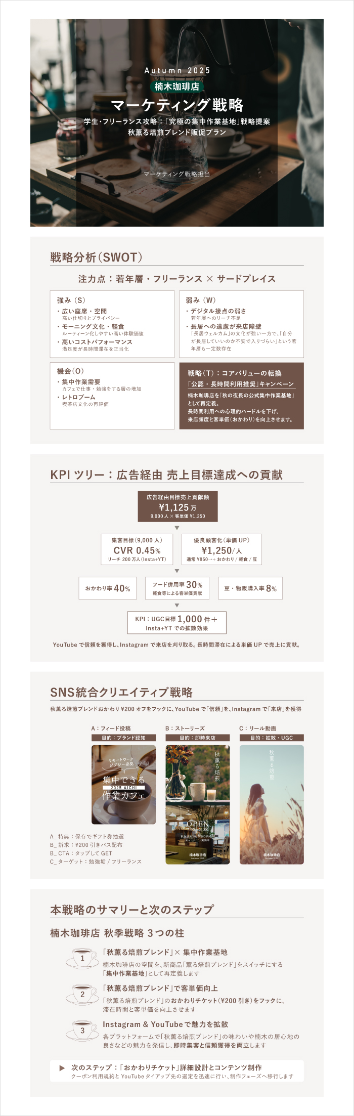 珈琲チェーンSNS戦略企画書