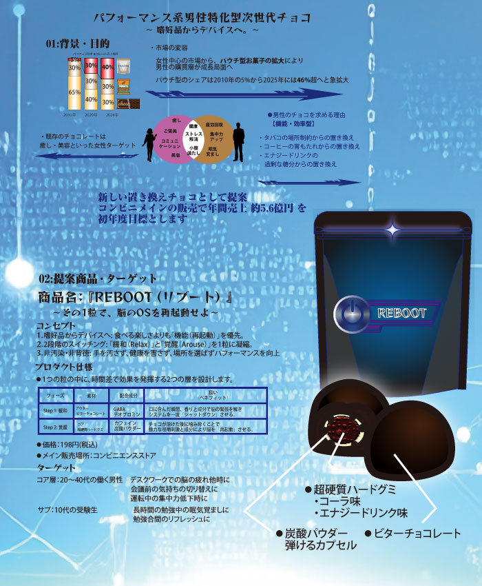 チョコレートの企画書