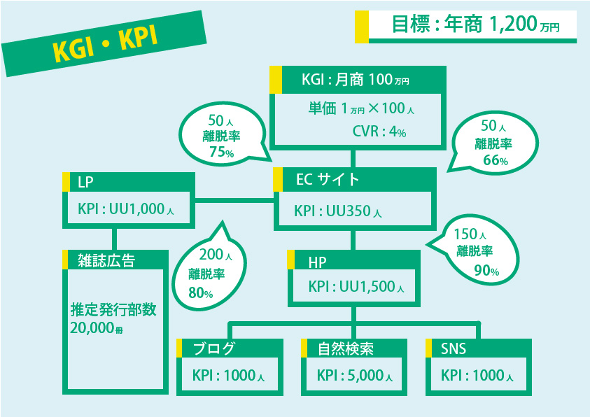 KGI・KPI