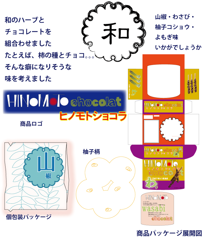 チョコレート菓子の課題の作品です
