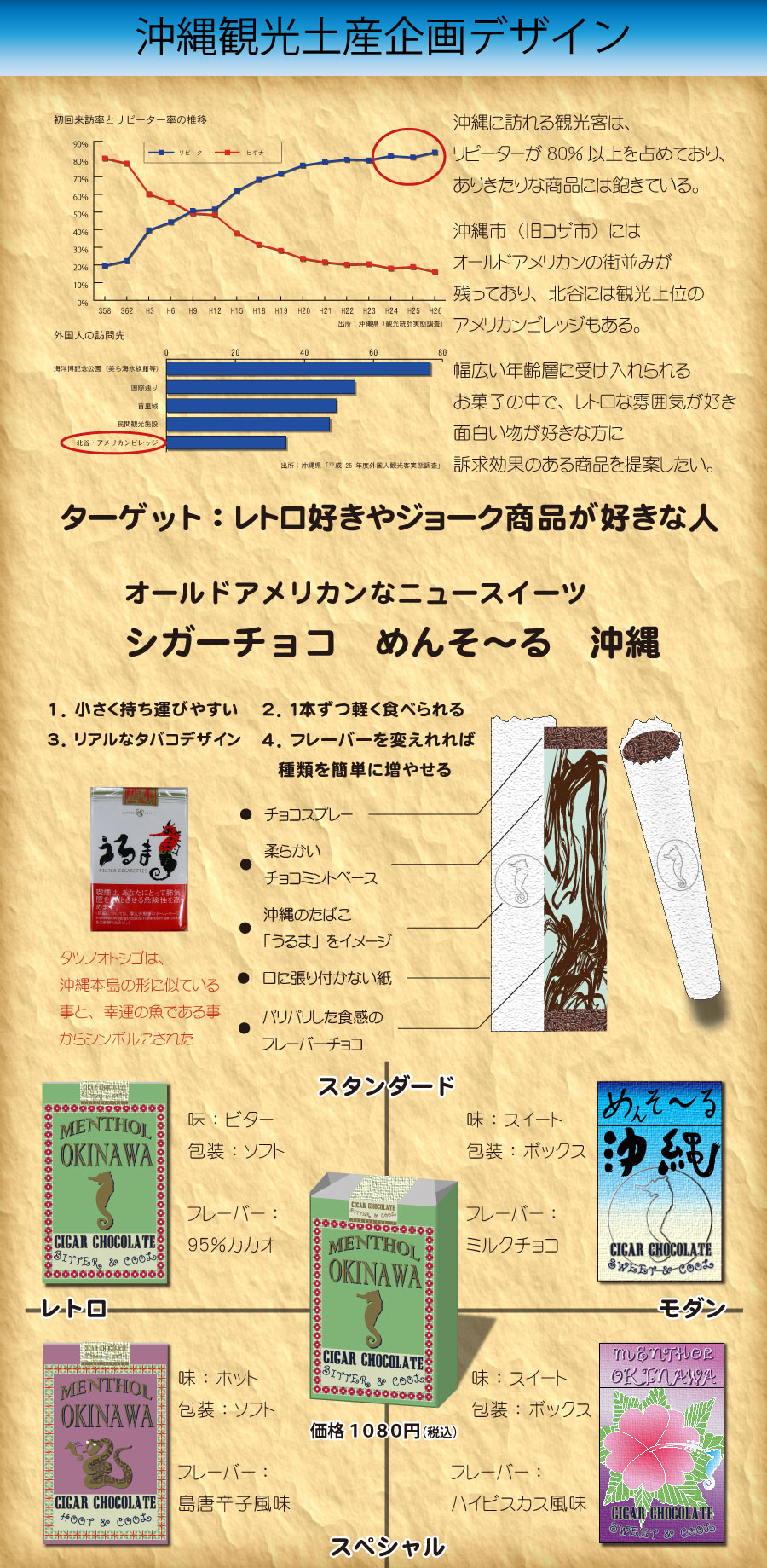 沖縄土産画像