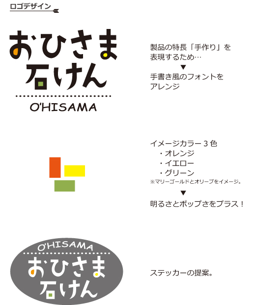 画像の代替テキストを入力