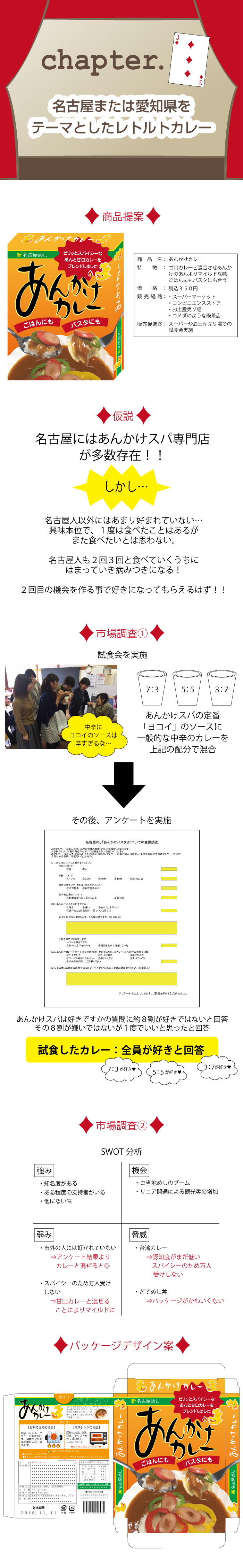 画像の代替テキストを入力