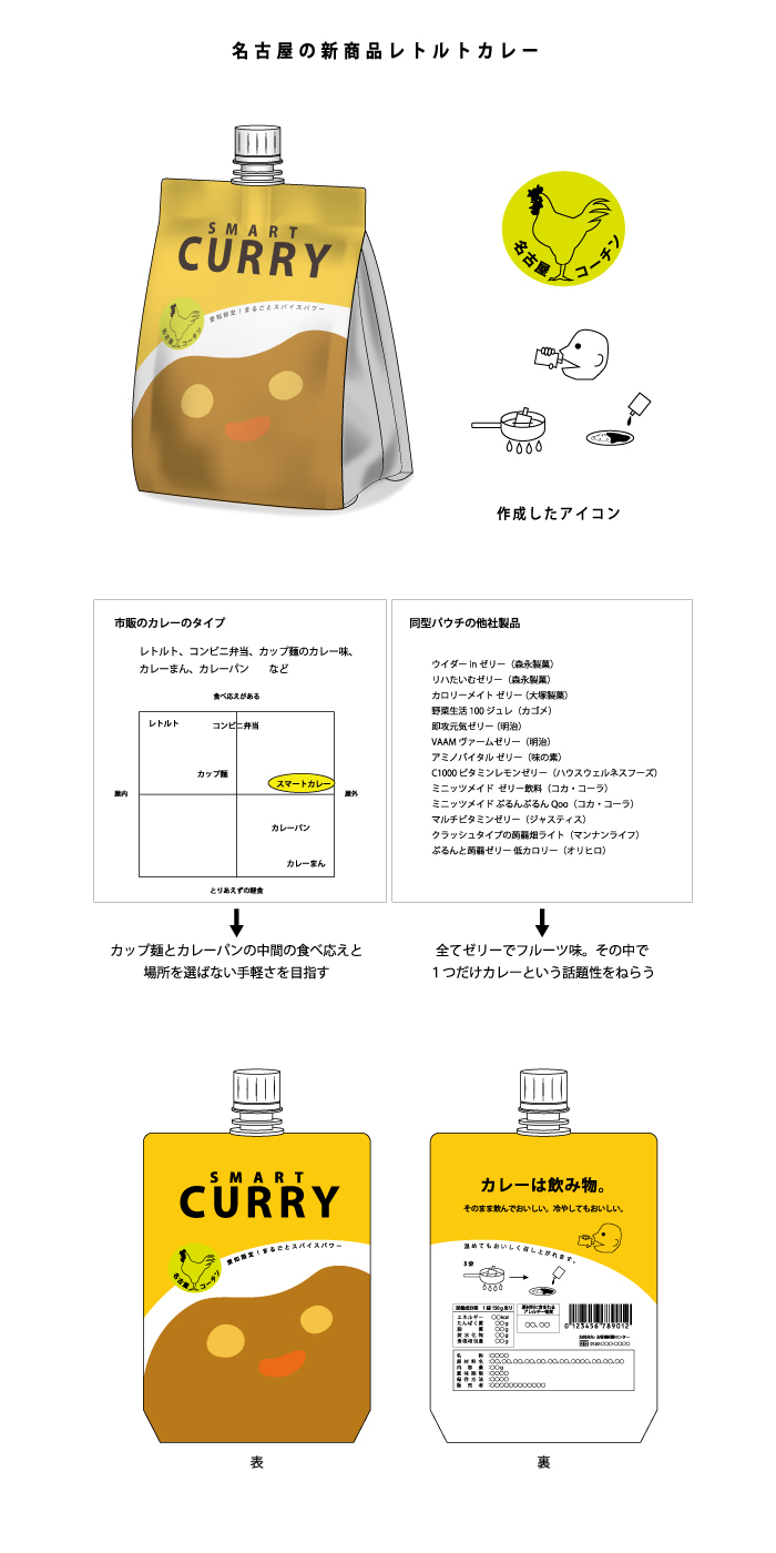 画像の代替テキストを入力