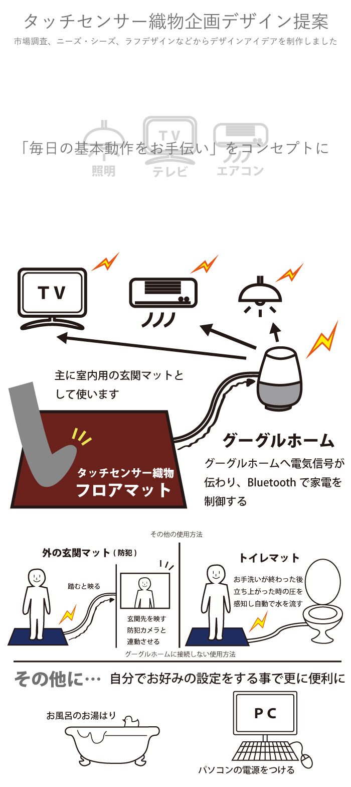 画像の代替テキストを入力