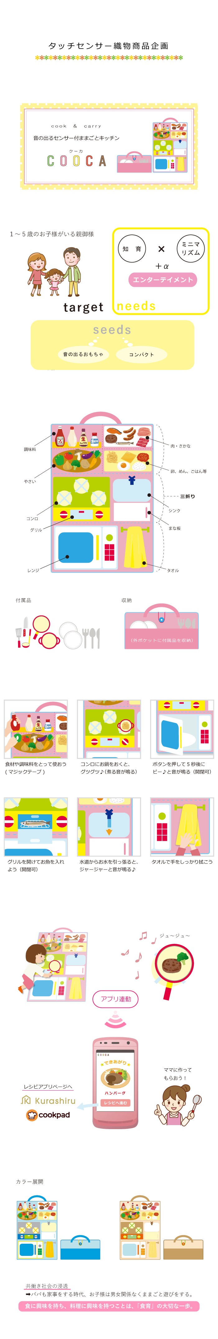 タッチセンサー織物