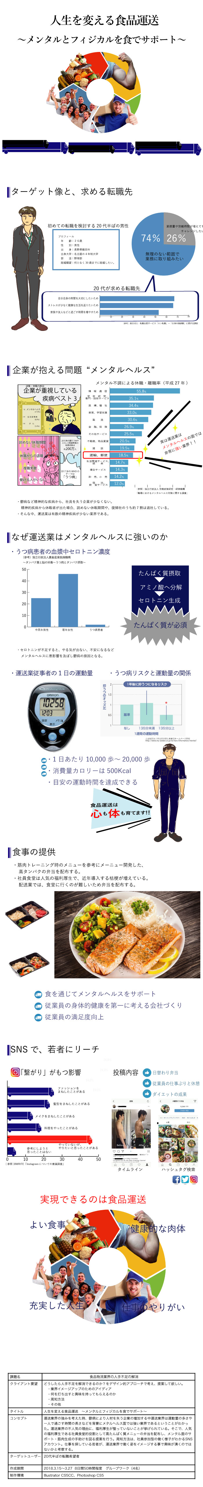 画像の代替テキストを入力