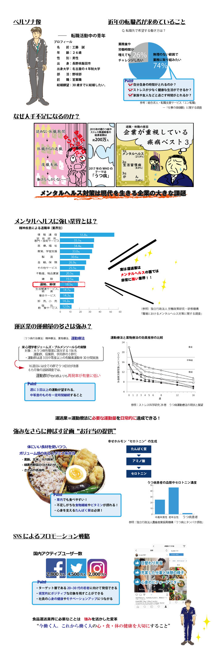 画像の代替テキストを入力