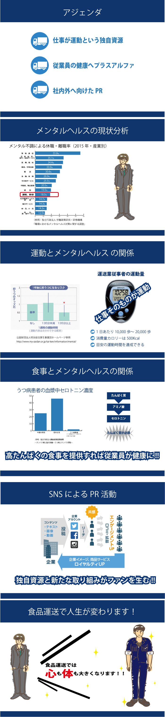 画像の代替テキストを入力