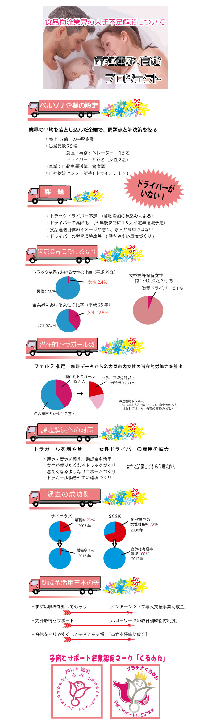 画像の代替テキストを入力