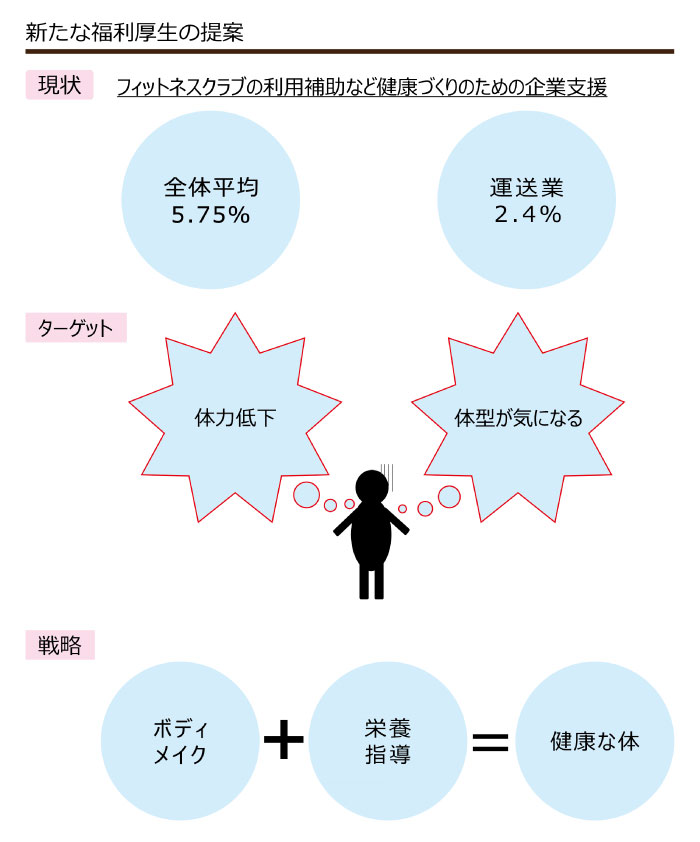 画像の代替テキストを入力