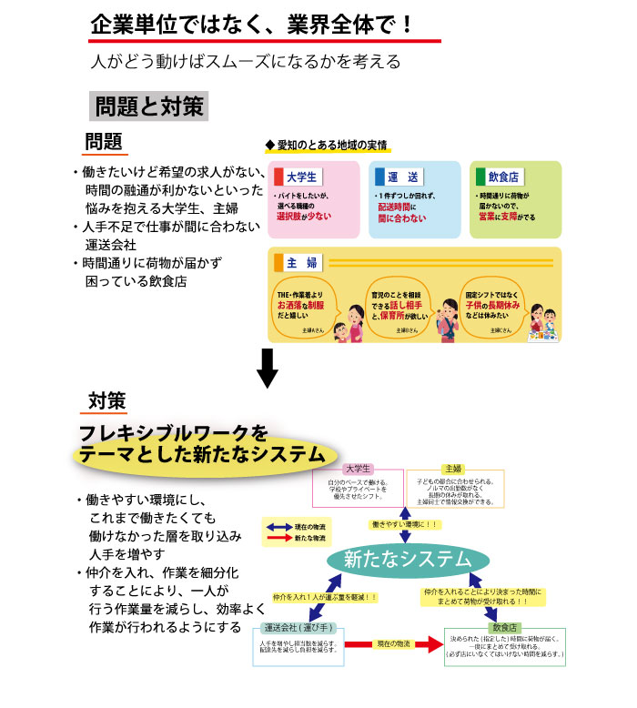 画像の代替テキストを入力