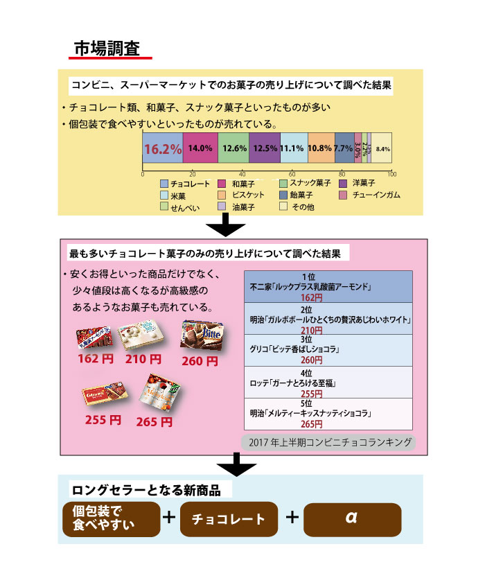 画像の代替テキストを入力