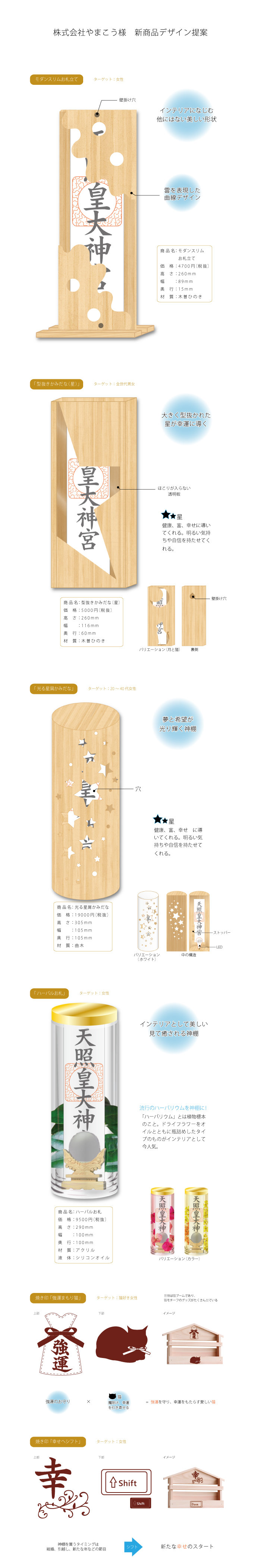 画像の代替テキストを入力