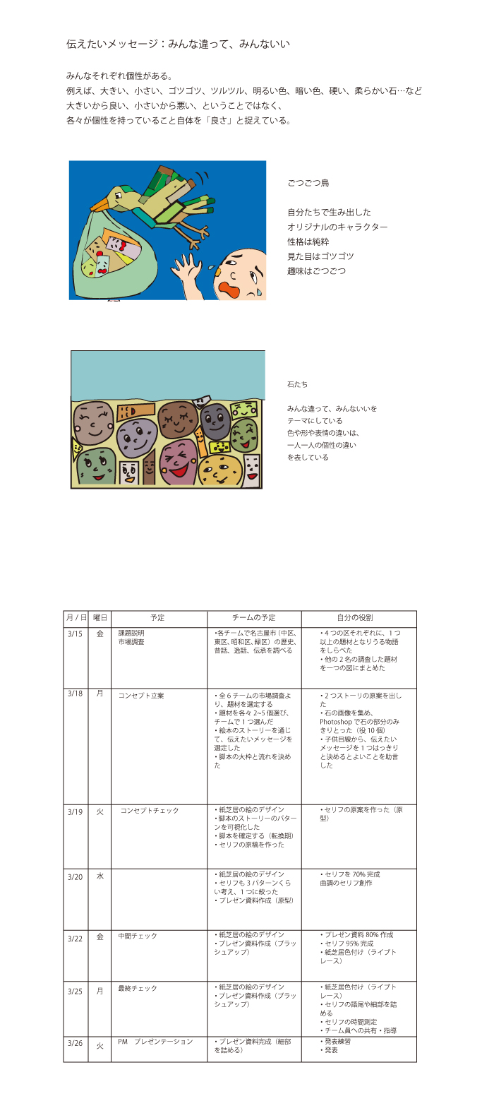 画像の代替テキストを入力