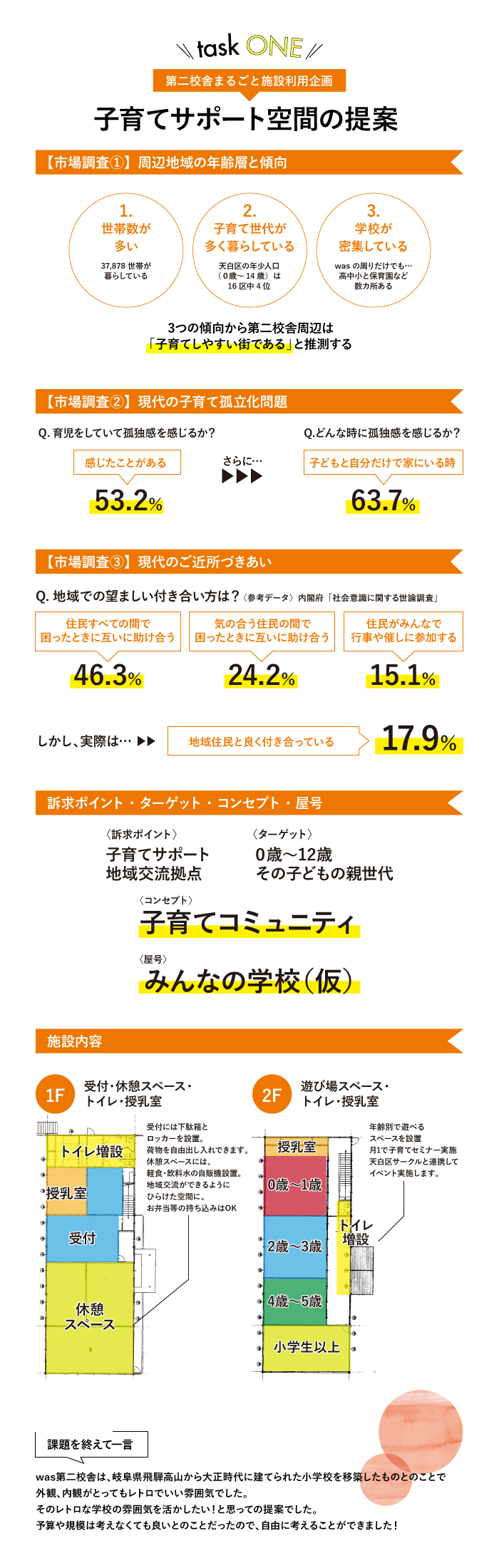 画像の代替テキストを入力