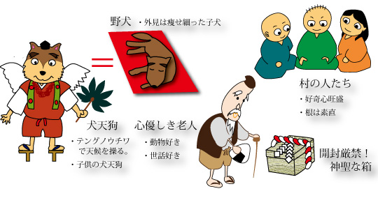 画像の代替テキストを入力