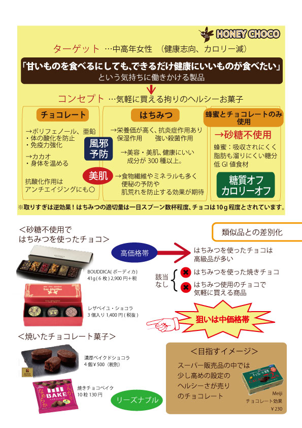 画像の代替テキストを入力