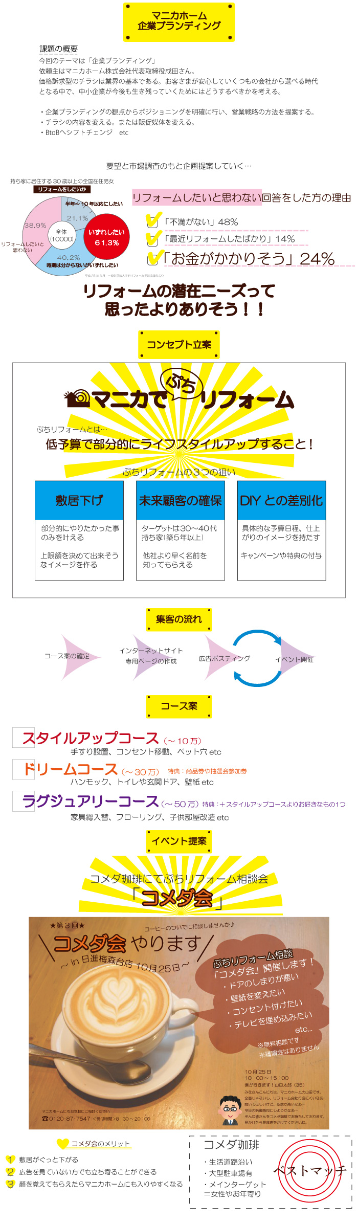 画像の代替テキストを入力