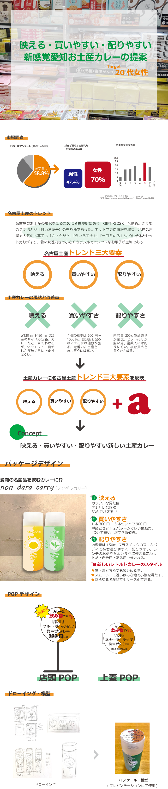 画像の代替テキストを入力