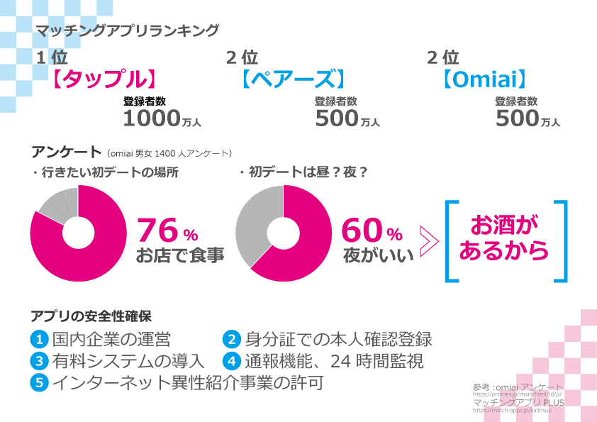 画像の代替テキストを入力