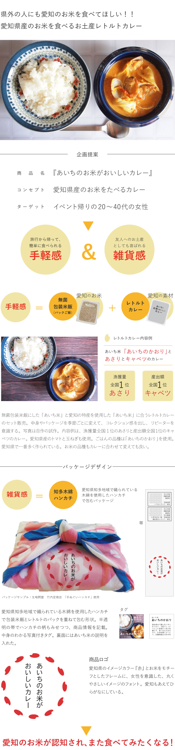 レトルトカレーデザイン