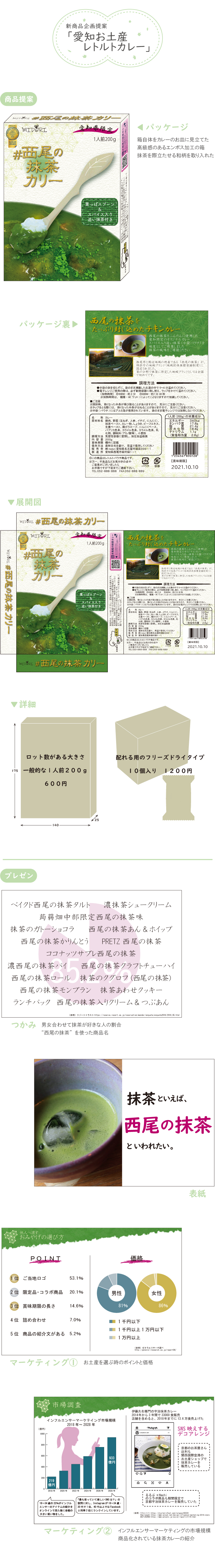 画像の代替テキストを入力