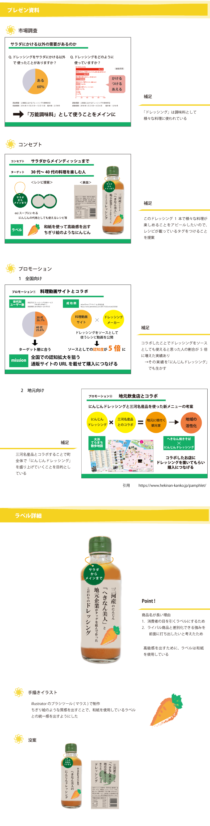 にんじんドレッシングのパッケージ及び企画