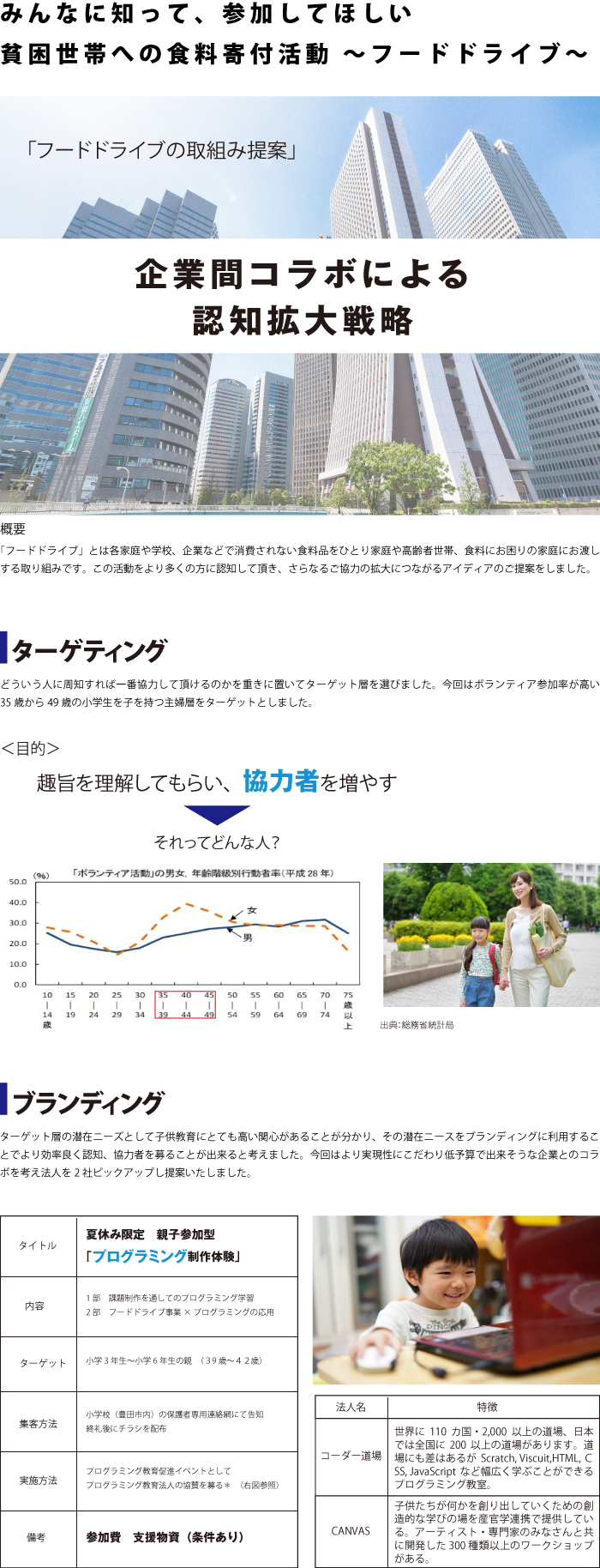 企業間コラボによる認知拡大戦略